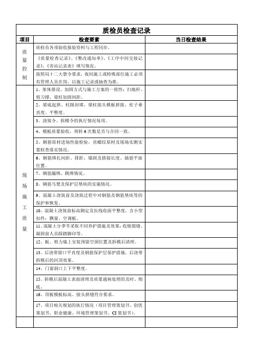 质检员巡检记录