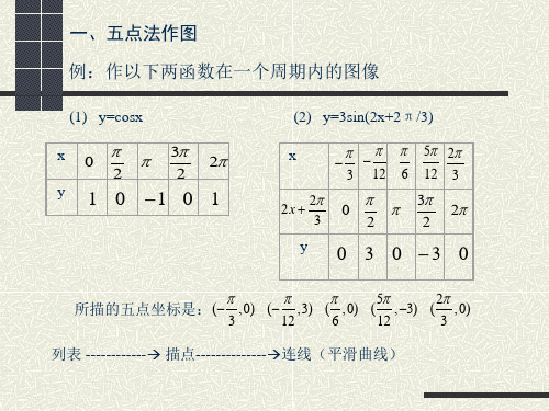 三角函数的图像和性质复习