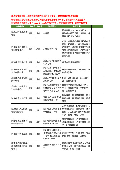 新版四川省职业技能教育工商企业公司商家名录名单联系方式大全29家