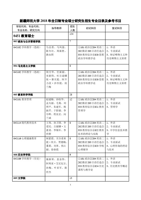 新疆师范大学2018年全日制专业硕士研究生招生专业目录及参
