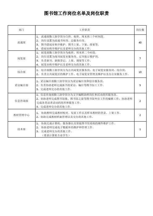 图书馆工作岗位名单及岗位职责