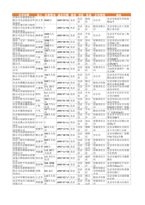 2021年北京市加油站企业名录362家
