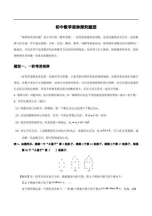 初中数学规律探究问题题型梳理