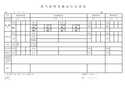 废气处理设施运行记录表