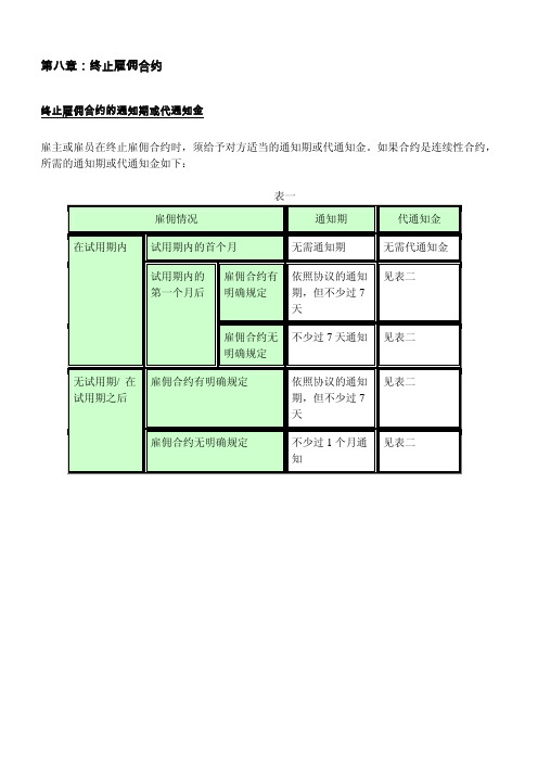 香港雇佣条例简明指南-08第八章：终止雇佣合约