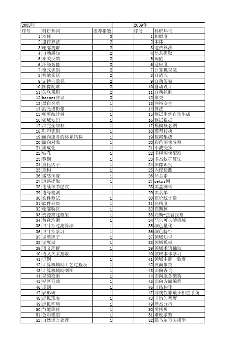 【计算机应用研究】_自动_期刊发文热词逐年推荐_20140723