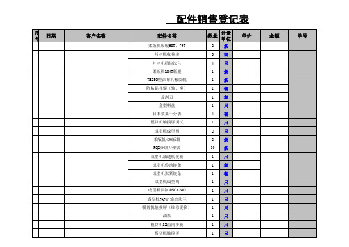 配件销售清单