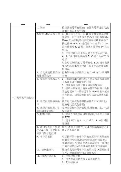 德尔福单体泵检修
