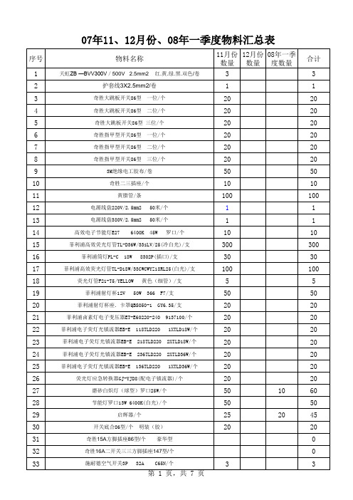 11-12-1-2-3 月份所有物料清单080109