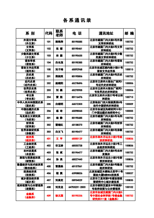 中国社科院院各系通讯录(上网版)