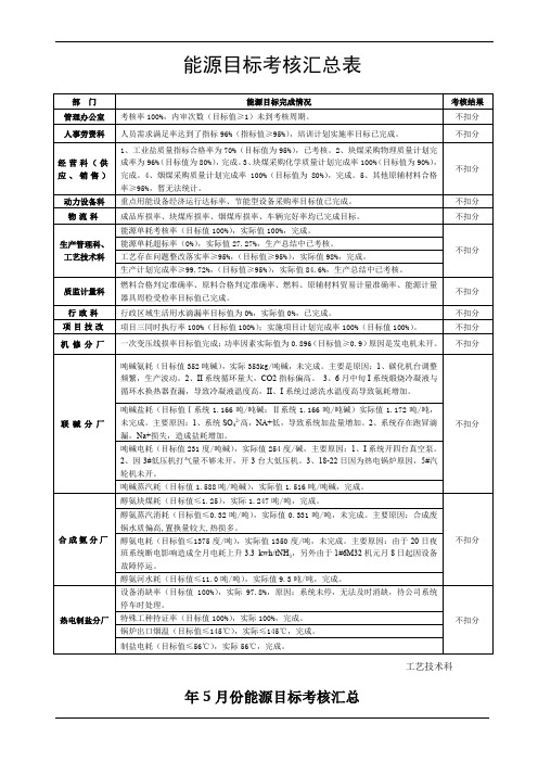 能源目标考核汇总表