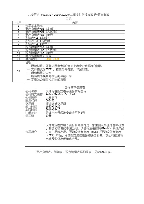 九安医疗(002432)2016-2020年二季度财务报表数据-原点参数