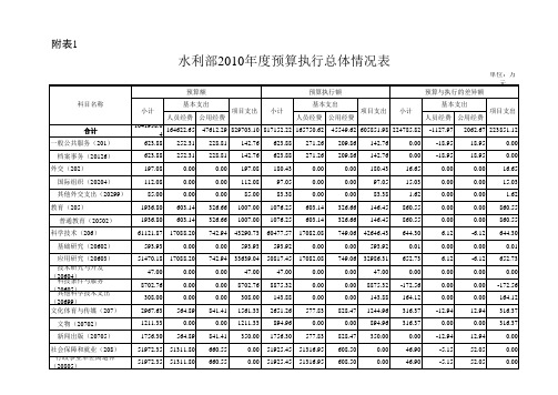 水利部2010年度预算执行总体情况表 - 搜狐新闻