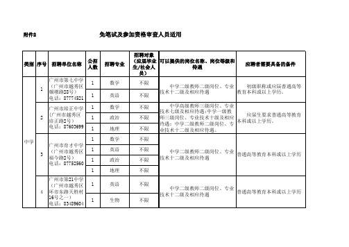 2、2011年越秀区公开招聘教师职位表(免笔试及参加资格审查人员