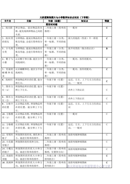 大班逻辑狗图片与才能数学知识点对应(下学期)