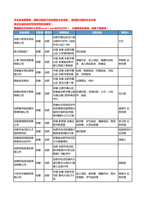 2020新版安徽省娃娃工商企业公司名录名单黄页联系方式大全81家