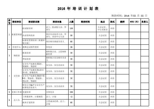 2016年培训计划