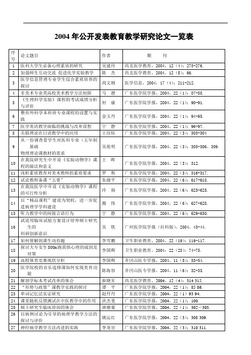 2004年公开发表教育教学研究论文一览表