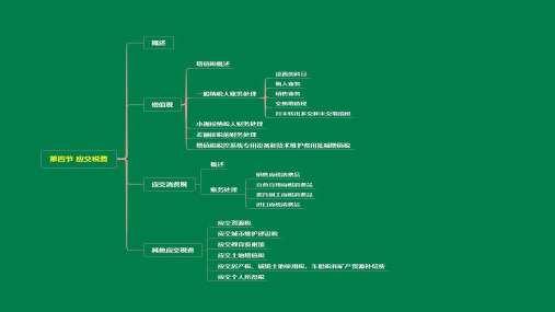 初级会计实务第三章负债2