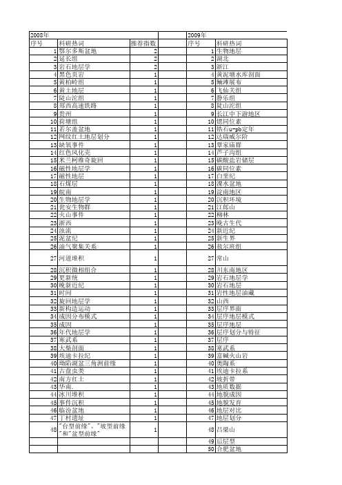 【国家自然科学基金】_岩石地层学_基金支持热词逐年推荐_【万方软件创新助手】_20140802