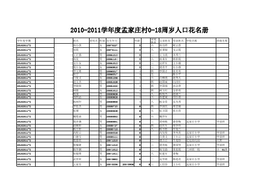 0-18岁人口情况表
