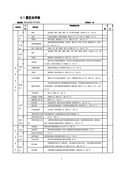 3-1景区自评报告