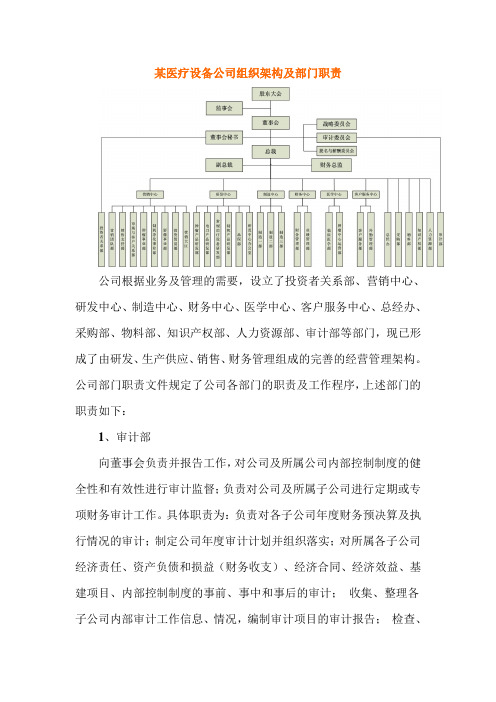 某医疗设备公司组织架构及部门职责
