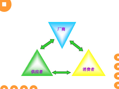 第五章 生产函数PPT课件