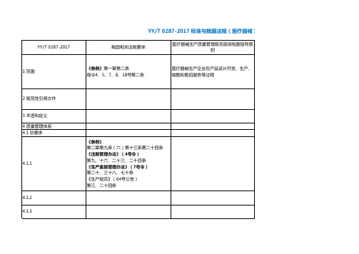 YYT0287-2017标准与医疗器械法规对照表