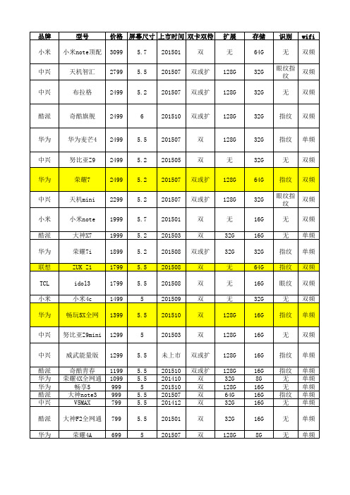 2015年全网通手机总结