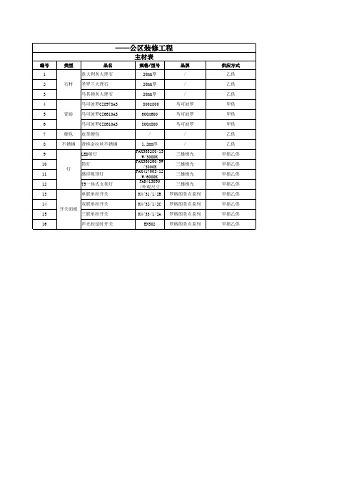 公区精装修工程材料品牌选用表