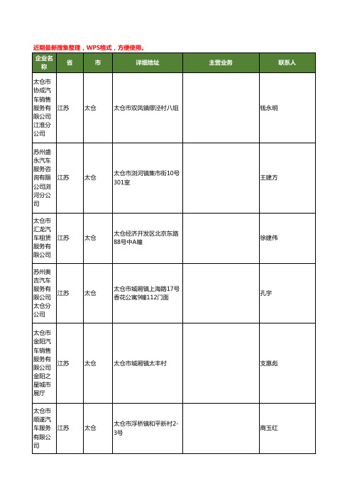 最新江苏省太仓汽车服务工商企业公司名录名单黄页大全18家