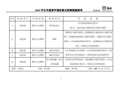 公司重要环境因素及控制措施清单
