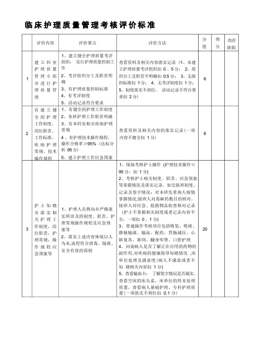 临床护理质量管理考核评价标准