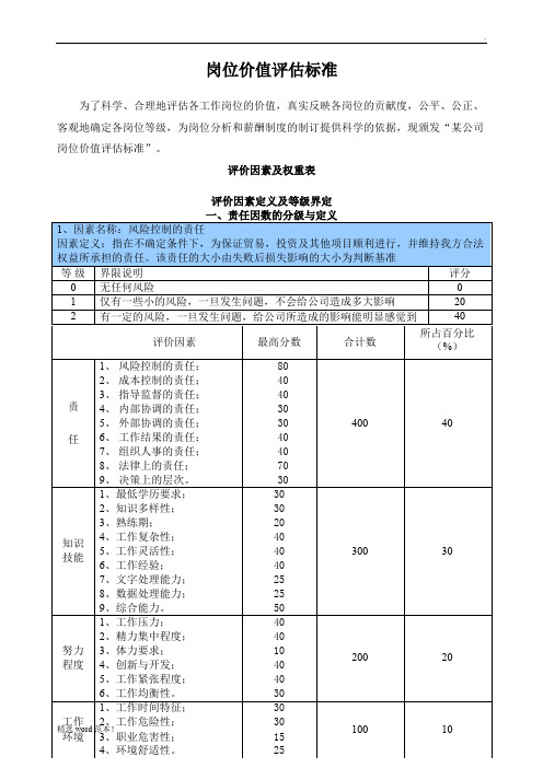 公司岗位价值评估标准