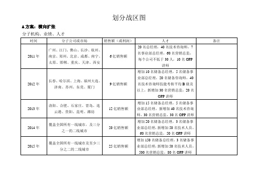 战区图的划分