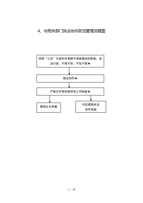 基层工商所行政处罚简易程序流程图(6)