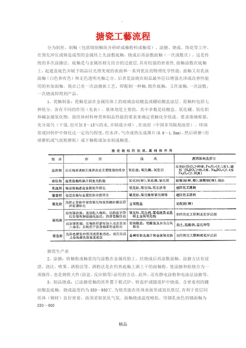 搪瓷工艺流程