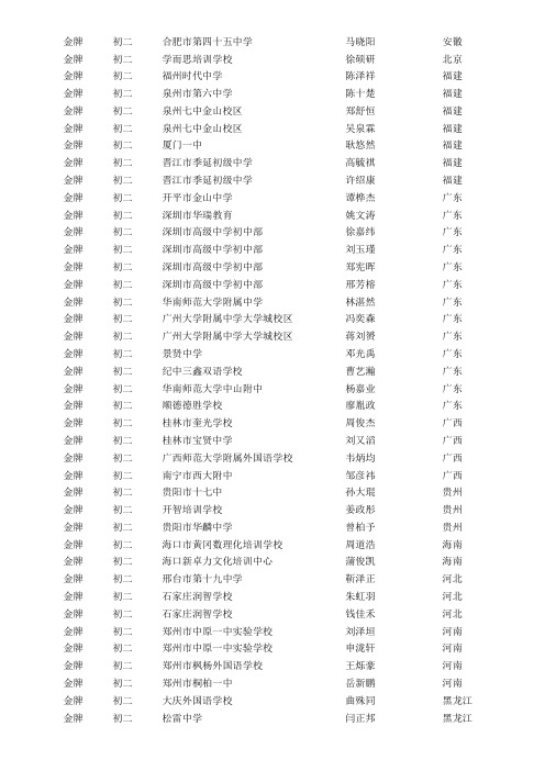 2015年希望杯初2全国获奖名单