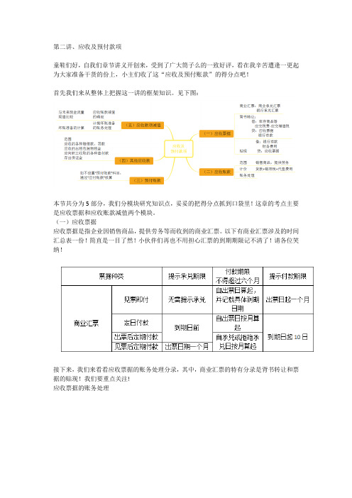 初级实务章节讲义2应收及预收款项