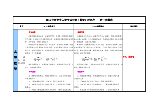 考研数学大纲变化对比表——数三和数农