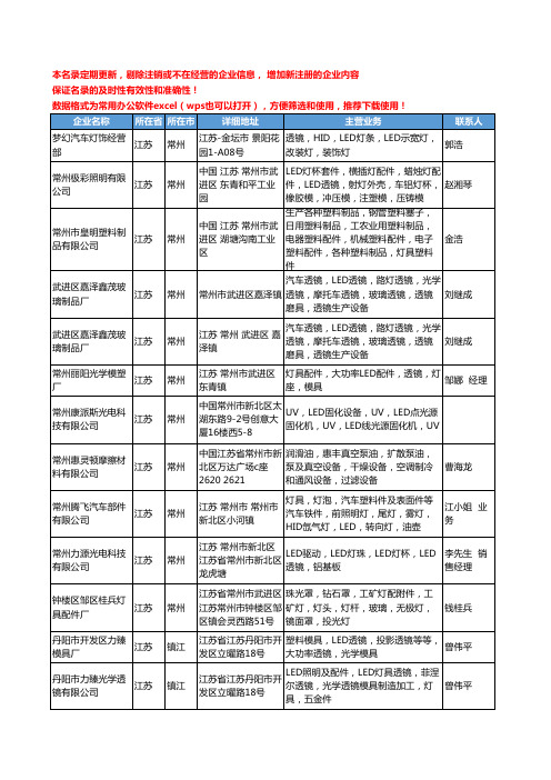 2020新版江苏省LED透镜工商企业公司名录名单黄页大全53家