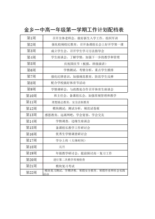 2012级高一工作配档表