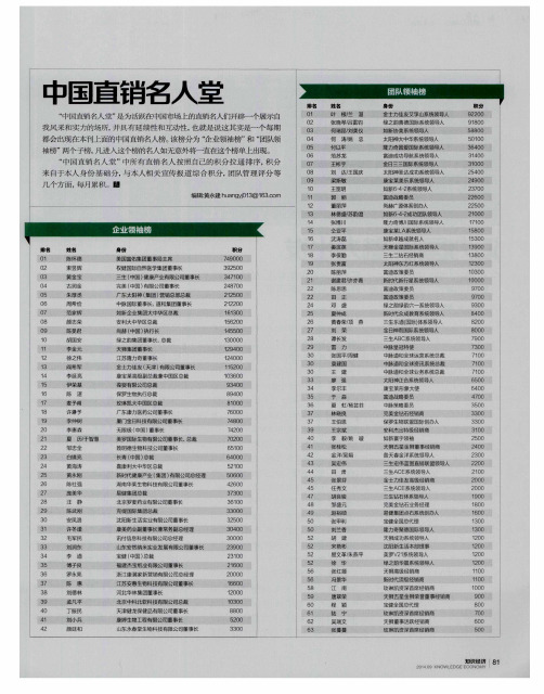 中国直销名人堂