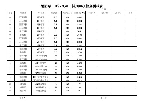 排烟风机检查表