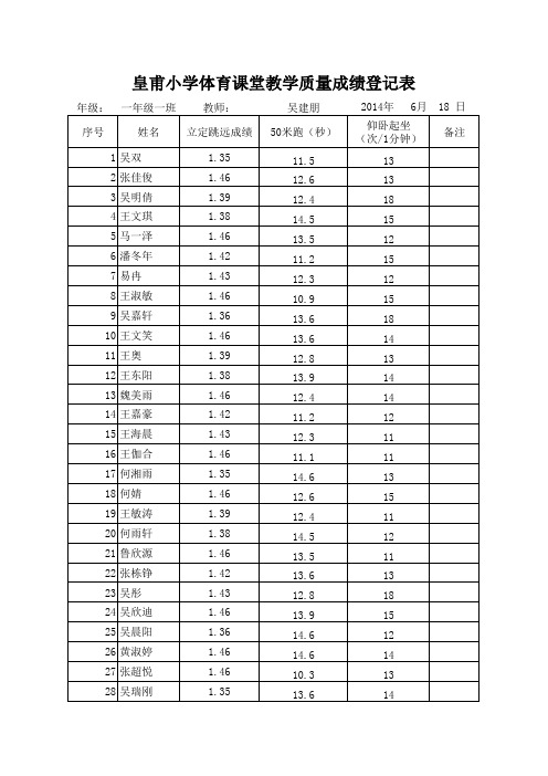 小学体育课堂教学质量成绩登记表王栋..