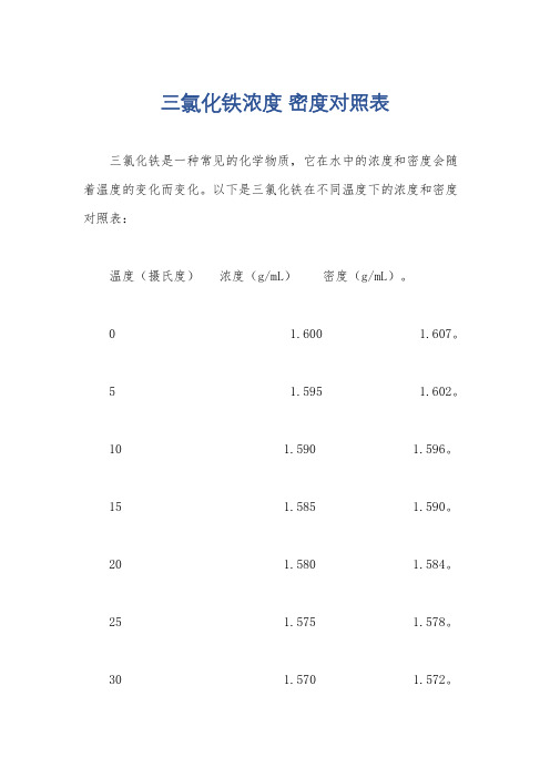 三氯化铁浓度 密度对照表