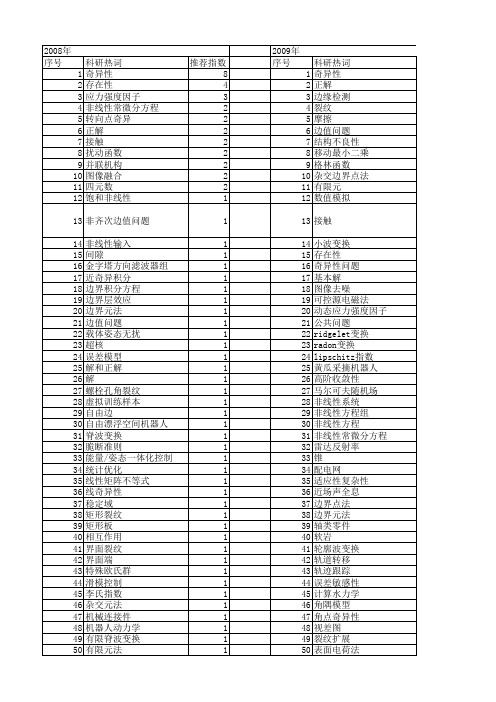 【国家自然科学基金】_奇异性问题_基金支持热词逐年推荐_【万方软件创新助手】_20140802