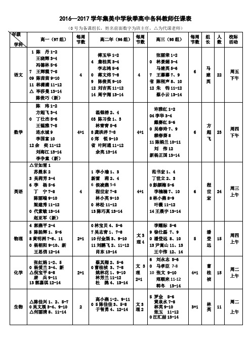201-2017学年集美中学秋季高中各科教师任课表