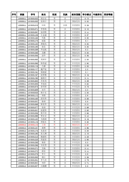 2014届毕业生就业调查